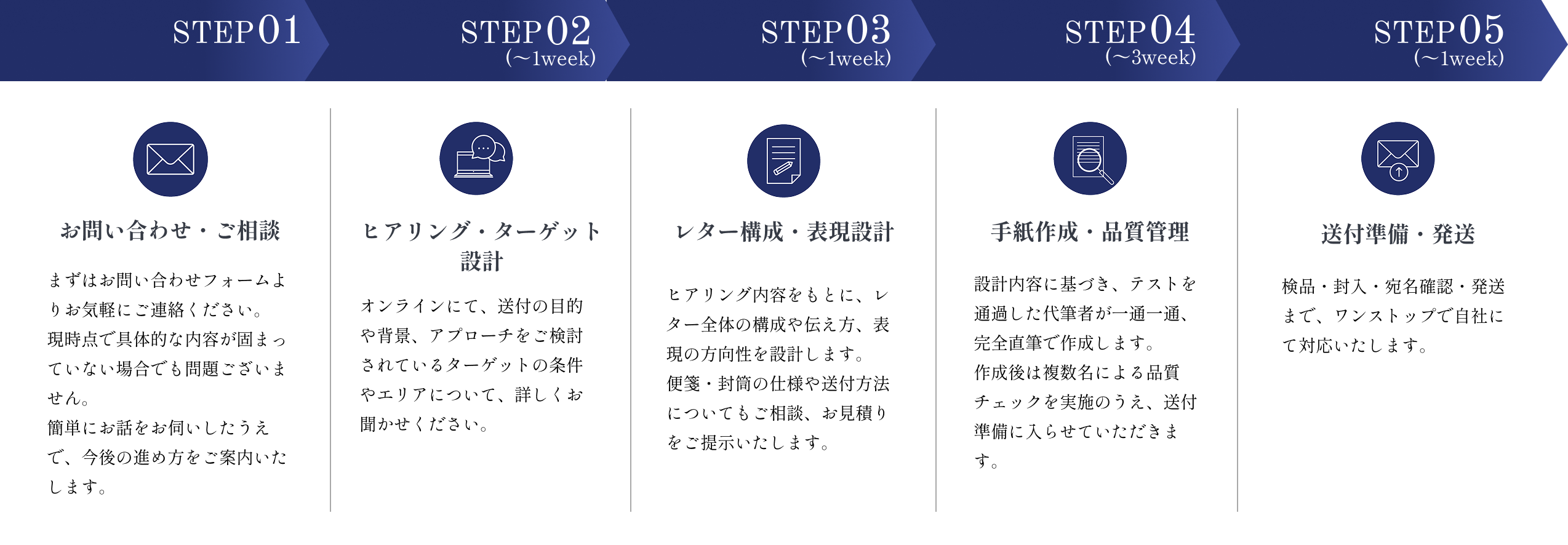 ご利用までの流れ